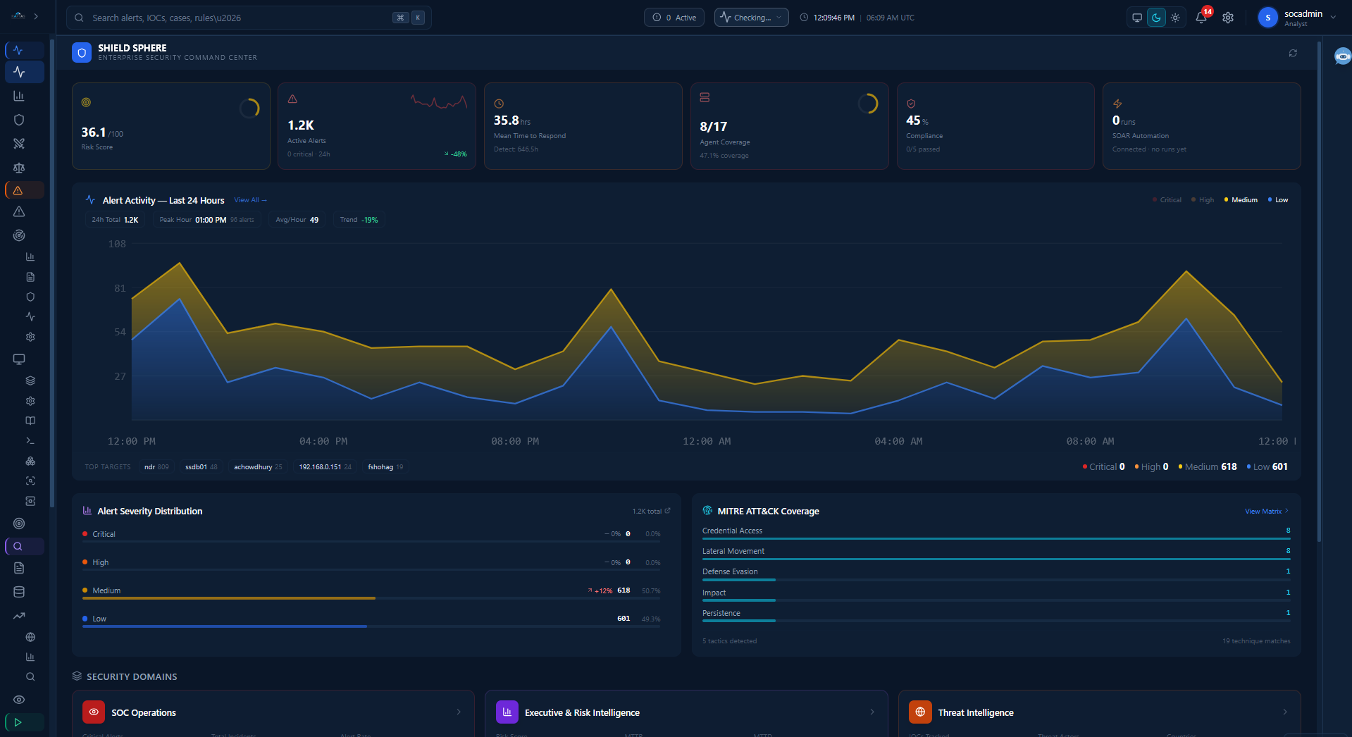 Shield Sphere - Operations Overview